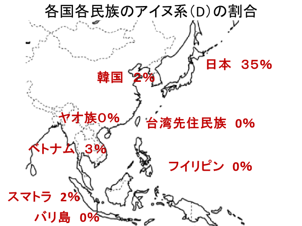 アイヌ系の割合（東アジア）