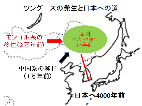 ツングースの発生と日本への道