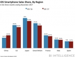 apple-has-lost-ios-market-share-in-the-us-europe-and-japan-w640.jpg