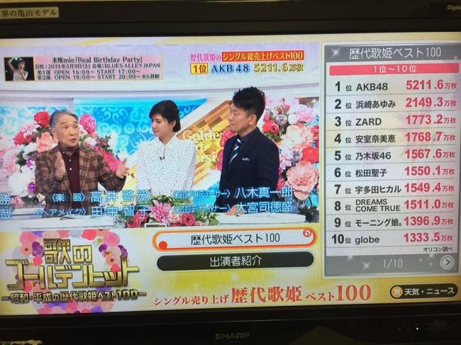 【炎上】TBS「昭和・平成の歴代歌姫ベスト100」でAKB48が1位→批判殺到